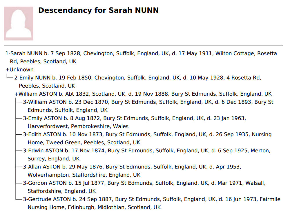 Sarah Nunn's descendants